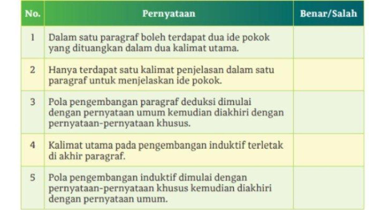 Soal halaman 10 - buku Cerdas Cergas Berbahasa dan Bersastra Indonesia Bab 1 