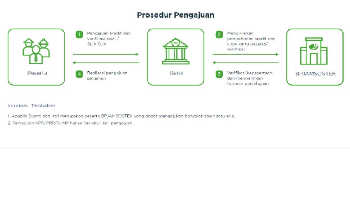 Alur singkat mengajukan pinjaman