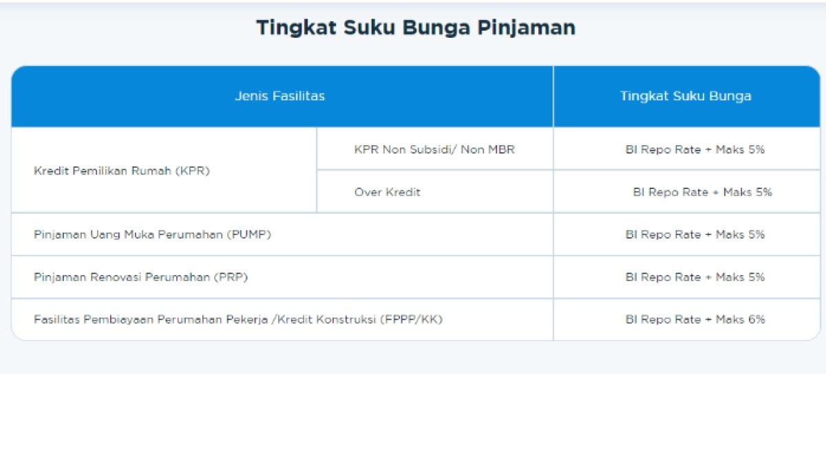 Suku bunga pinjaman