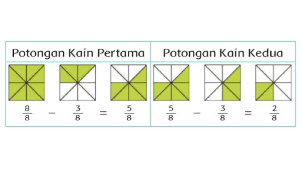 Edo menggunting kain berbentuk persegi panjang dan membaginya menjadi enam bagian.