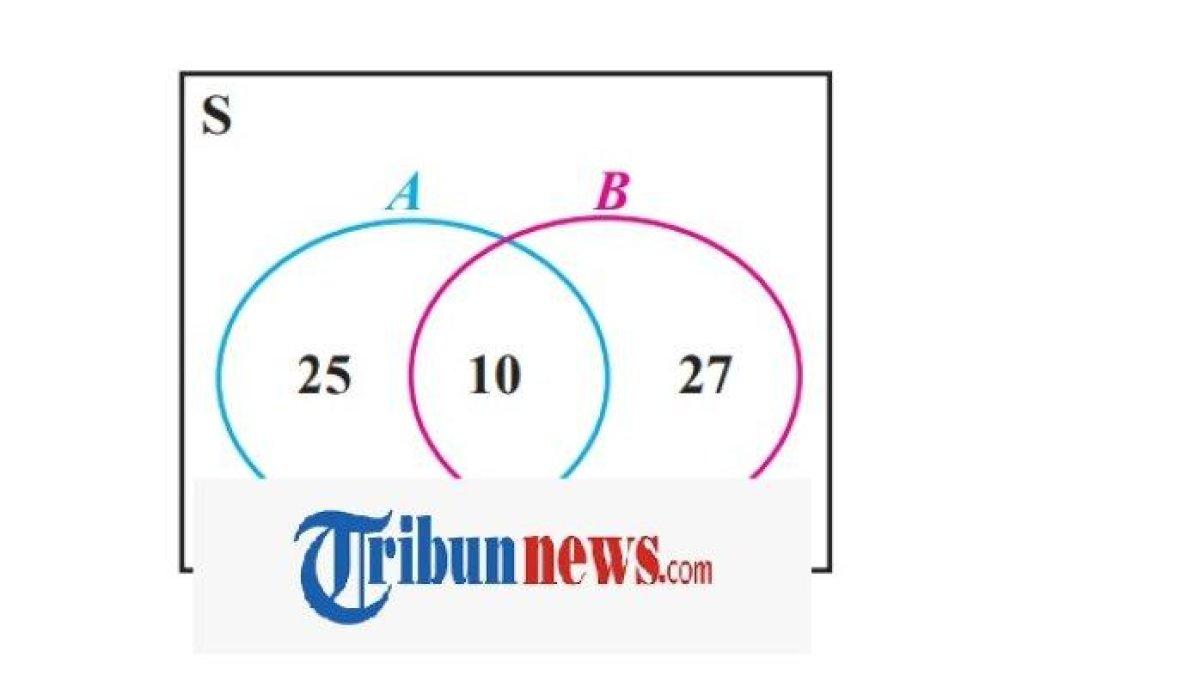 Contoh Soal Diagram Venn Smp Kelas 7 Pengertian Diagram Venn