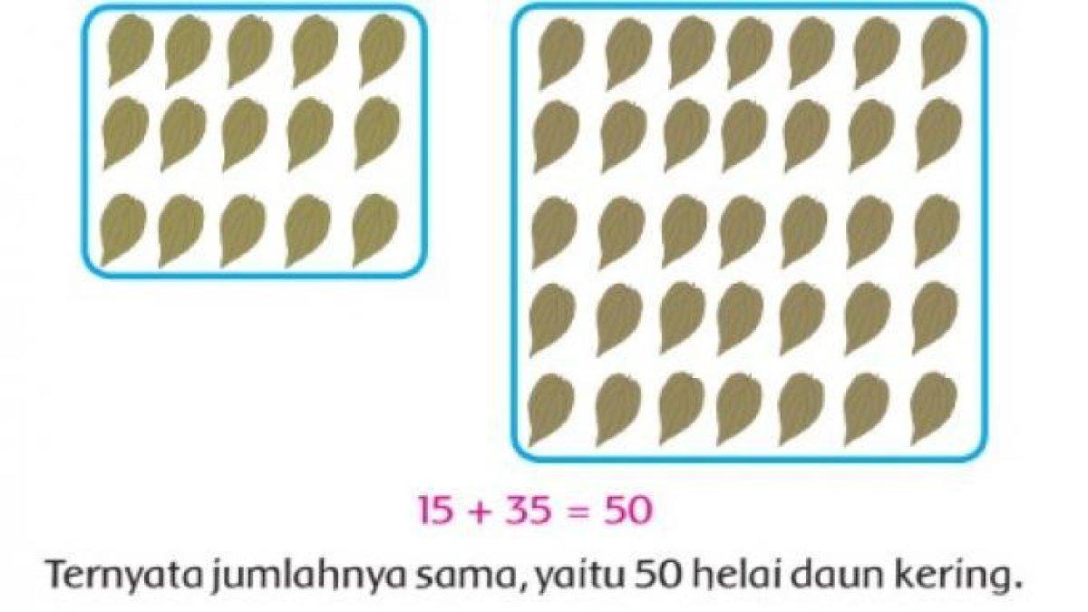 Berikut ini adalah soal dan kunci jawaban Buku Tematik Tema 2 subtema 1 Pembelajaran 1 halaman 2, 3, 4, 5, 6, 7, 8, dan 9.