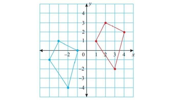 SOAL & KUNCI JAWABAN Pelajaran Matematika Kelas 9 Hal 158-160 Hasil