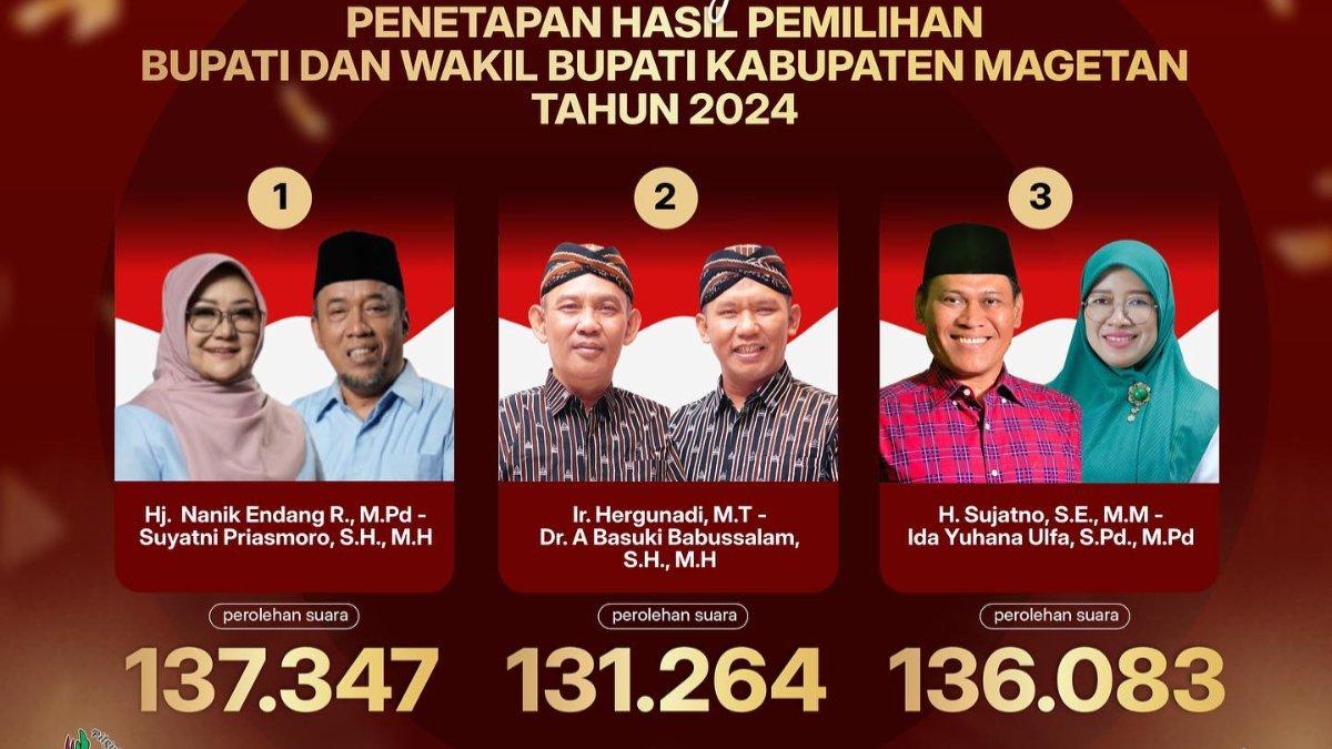 Hasil rekapitulasi Pilkada Magetan 2024 oleh Komisi Pemilihan Umum (KPU) Kabupaten Magetan.