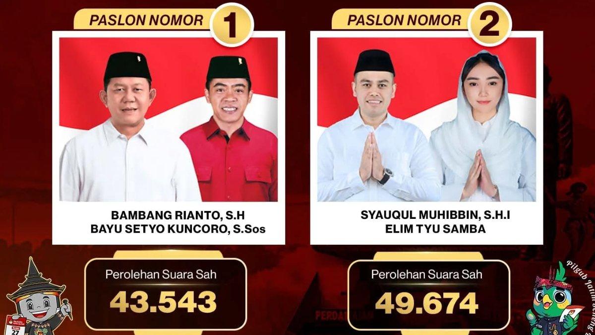 Hasil rekapitulasi suara Pilkada Kota Blitar 2024.