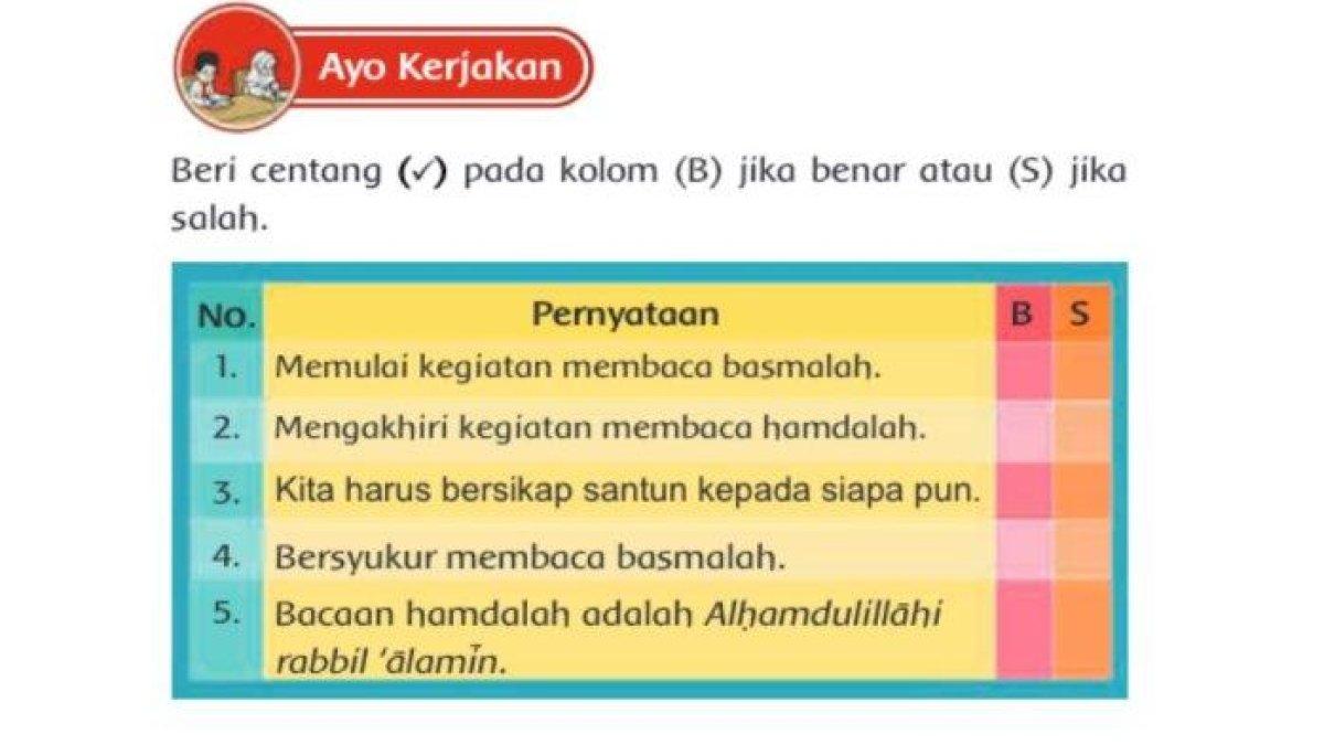 Kunci jawaban PAI Kelas I SD halaman 50 Kurikulum Merdeka, beri centang pada soal ayo kerjakan di Bab 3.