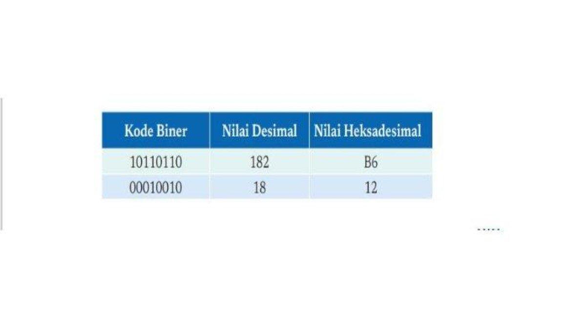 Jawaban Buku Informatika Kelas 8 Halaman 88