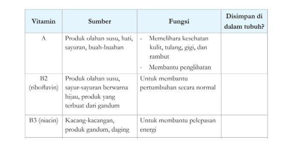 Tabel 2.1 buku IPA kelas 8 halaman 38 Kurikulum Merdeka
