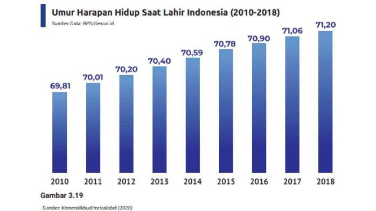 Soal no 4 Tema 3 IPS kelas 9 SMP