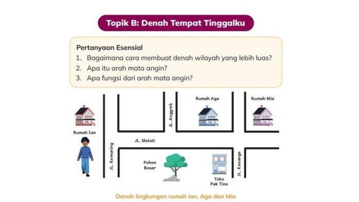 Kunci jawaban IPAS kelas 3 SD halaman 124 semester 1 Kurikulum Merdeka, soal Topik B: Denah Tempat Tinggalku.