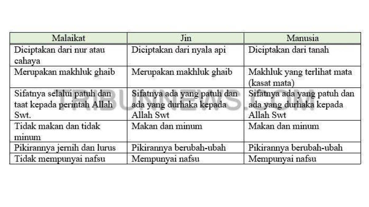 Berikut kunci jawaban dan penjelasan soal latihan Pendidikan Agama Islam (PAI) kelas 7 SMP/MTs kurikulum merdeka, halaman 171.