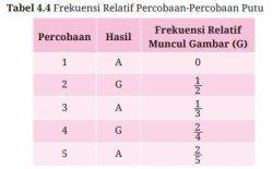 ILUSTRASI KUNCI JAWABAN: Kunci Jawaban Matematika Kelas 9 Halaman 246 Kurikulum Merdeka