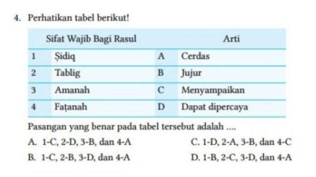 Kunci Jawaban Pendidikan Agama Islam dan Budi Pekerti Kelas 8 SMP