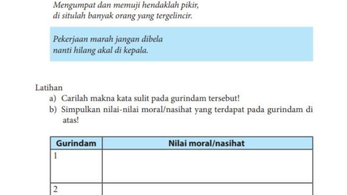 kelas 7 halaman 176 tugas tentang Menyimpulkan Isi Gurindam.
