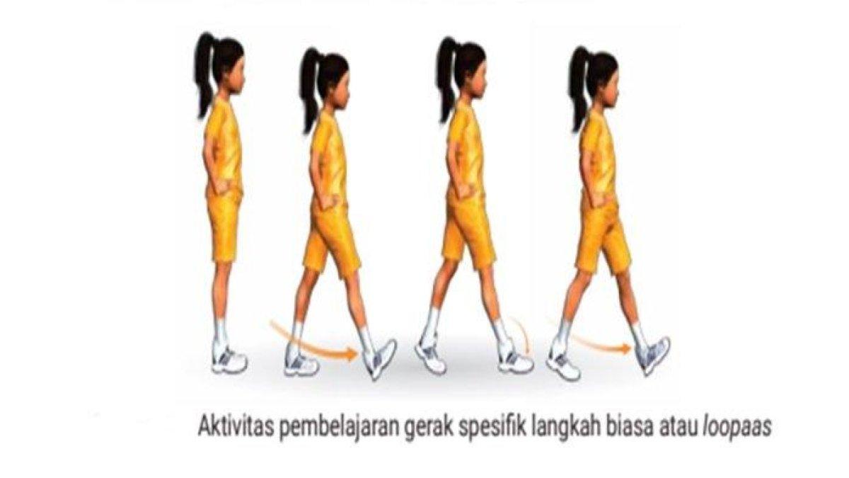 Ini soal penilaian harian beserta kunci jawaban PJOK kelas 8 SMP/MTs materi Aktivitas Gerak Berirama semester 2 Kurikulum Merdeka untuk siswa.