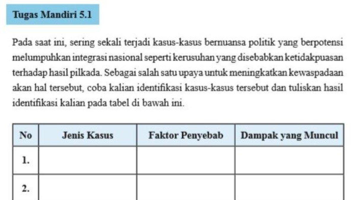 kunci jawaban PKN kelas 11 halaman 151 Tugas Mandiri