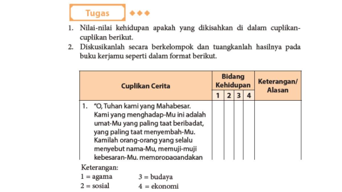 Kunci Jawaban Bahasa Indonesia Kelas 11 SMA Halaman 113-115.