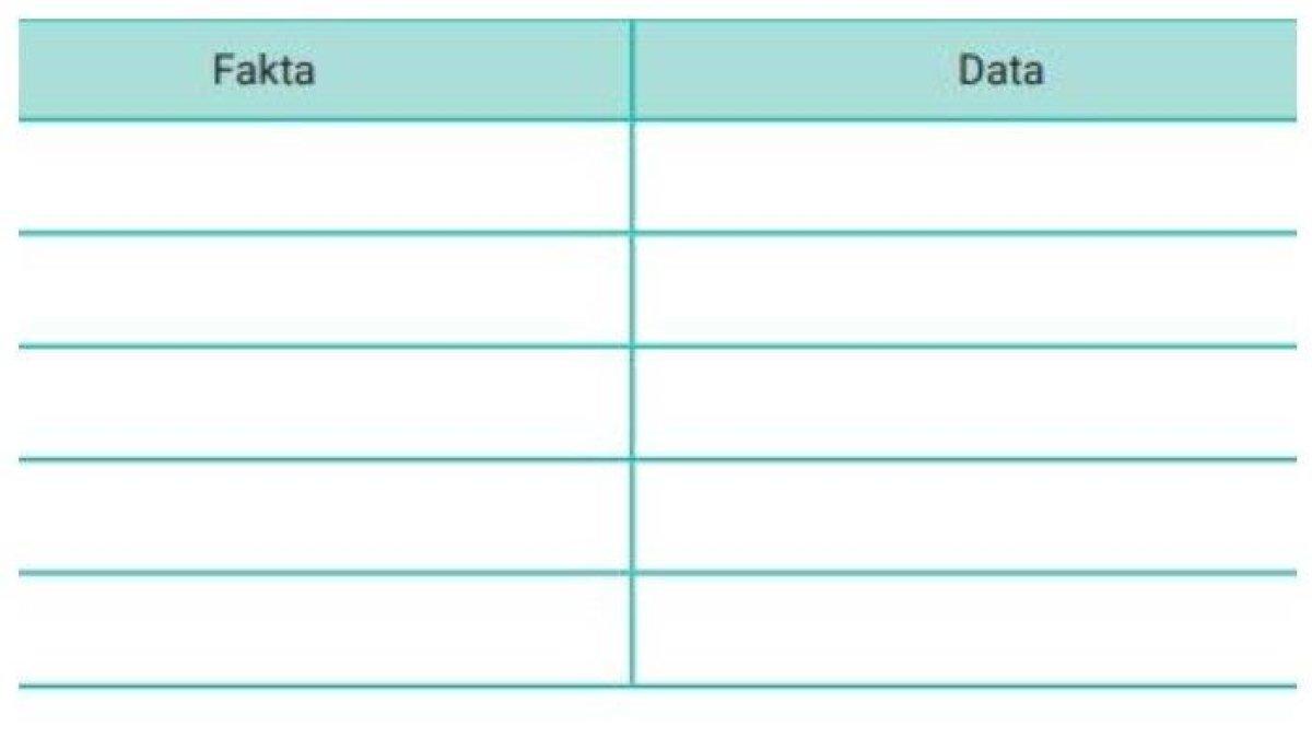 Soal tabel Bahasa Indonesia kelas 8 halaman 178.