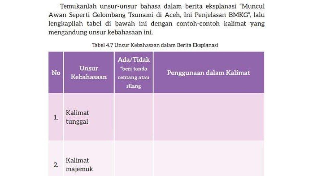 Kunci Jawaban Bahasa Indonesia Kurikulum Merdeka Kelas 7 Halaman 123: Unsur Kebahasaan