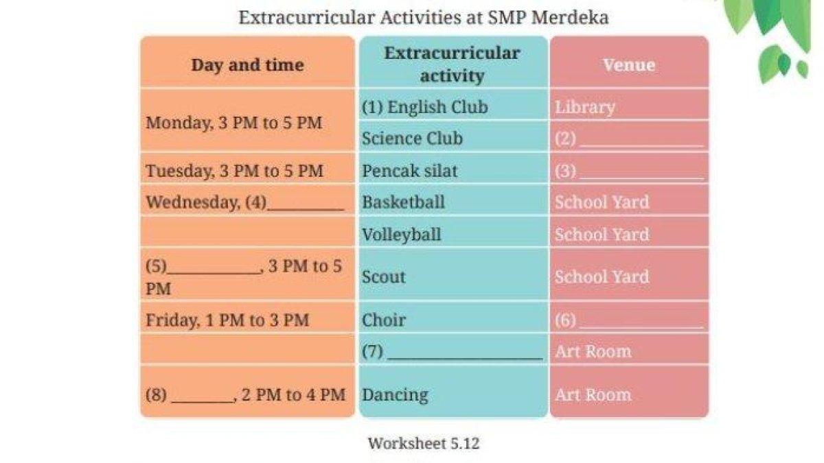 Berikut 25 kunci jawaban soal Bahasa Inggris kelas 3 SD/ MI Semester 1 Kurikulum Merdeka, mengeja kata