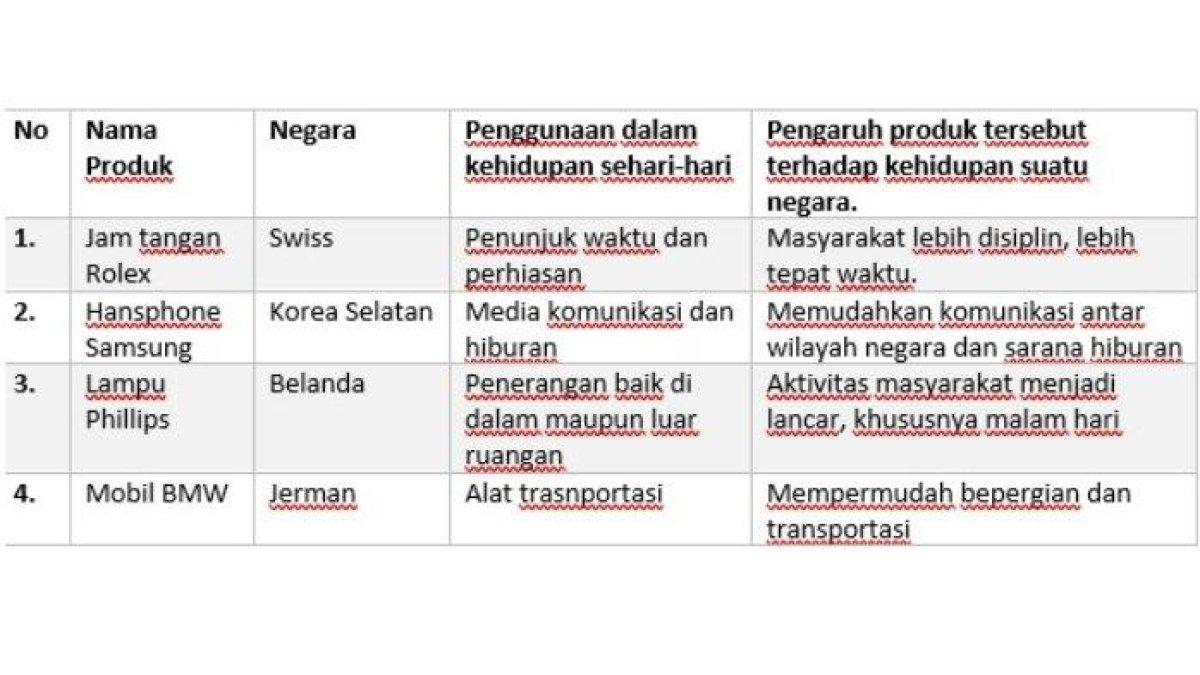 Kunci Jawaban Halaman 9 Tema 4 Kelas 6 SD.