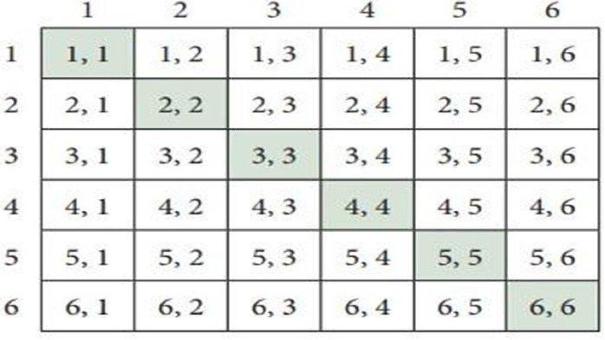 kunci jawaban matematika kelas 10 unit 5 hal 228-229