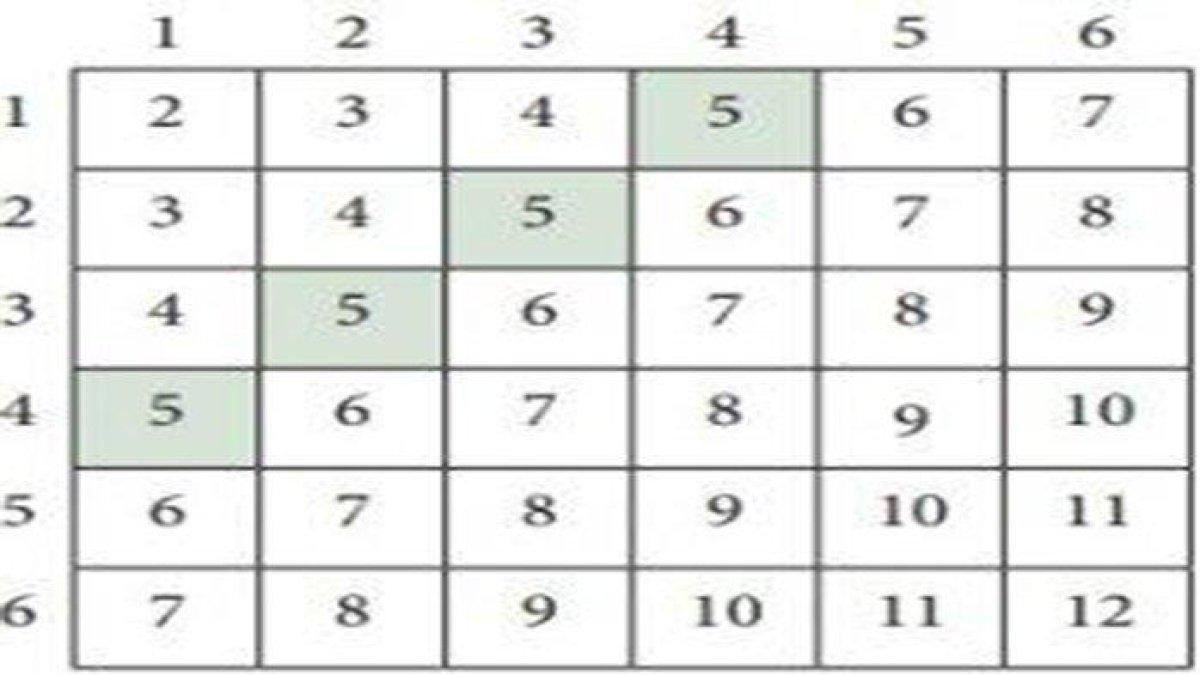 kunci jawaban no 1 matematika kelas 10 unit 5 hal 228-229