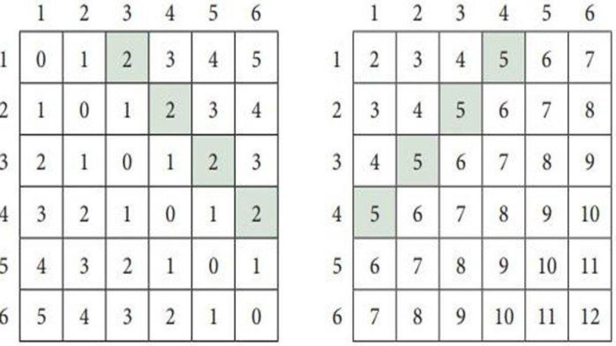 kunci jawaban no 3 matematika kelas 10 unit 5 hal 228-229