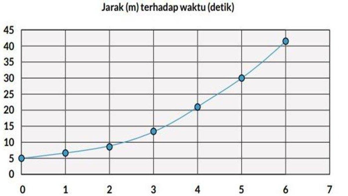 kunci jawaban no 3 soal eksplorasi hal 147