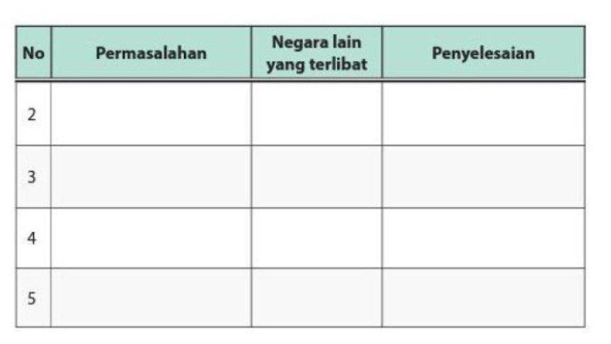 Berikut kunci jawaban pelajaran PKN kelas 10 SMA/SMK yang membahas materi di halaman 45 pada tabel 2.3 tentang Identifikasi Permasalahan-Permasalahan yang Melibatkan Indonesia dengan Negara Lain yang Berkaitan dengan Masalah Perbatasan