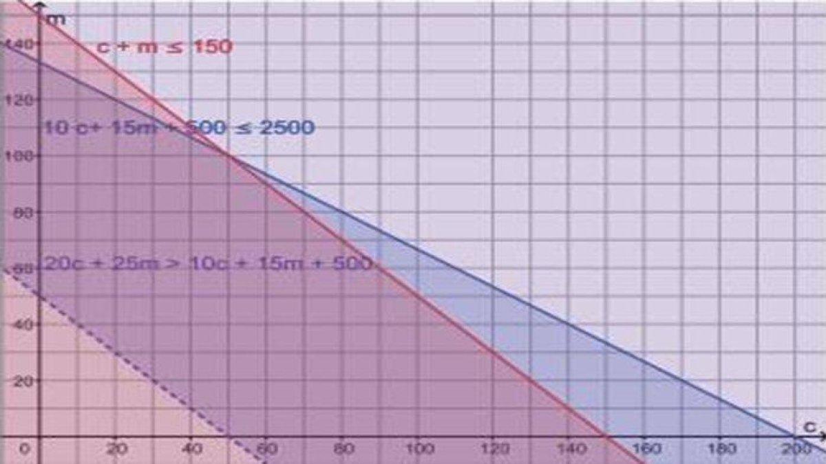 kunci jawaban soal cerita matematika hal 141
