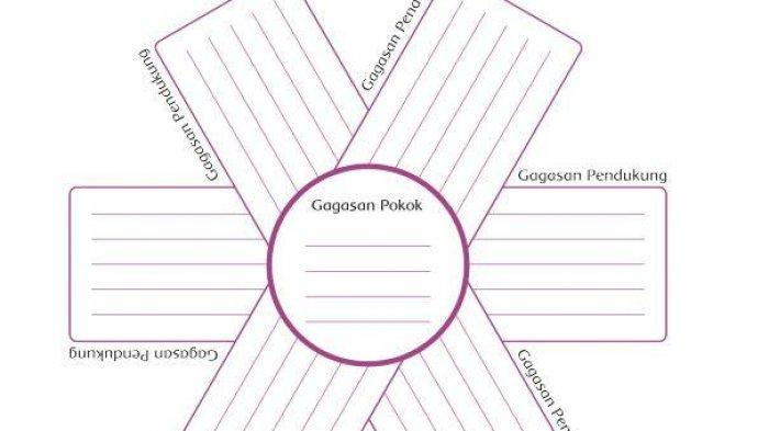 Kunci Jawaban Tema 1 Kelas 4 SD Halaman 42-44