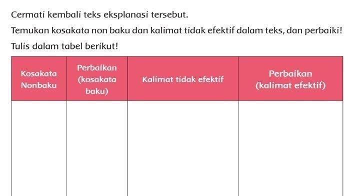 Kunci Jawaban Tema 3 Kelas 6 SD Halaman 131