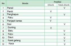 Kunci jawaban Tema 5 Kelas 6 halaman 69 dan 70.