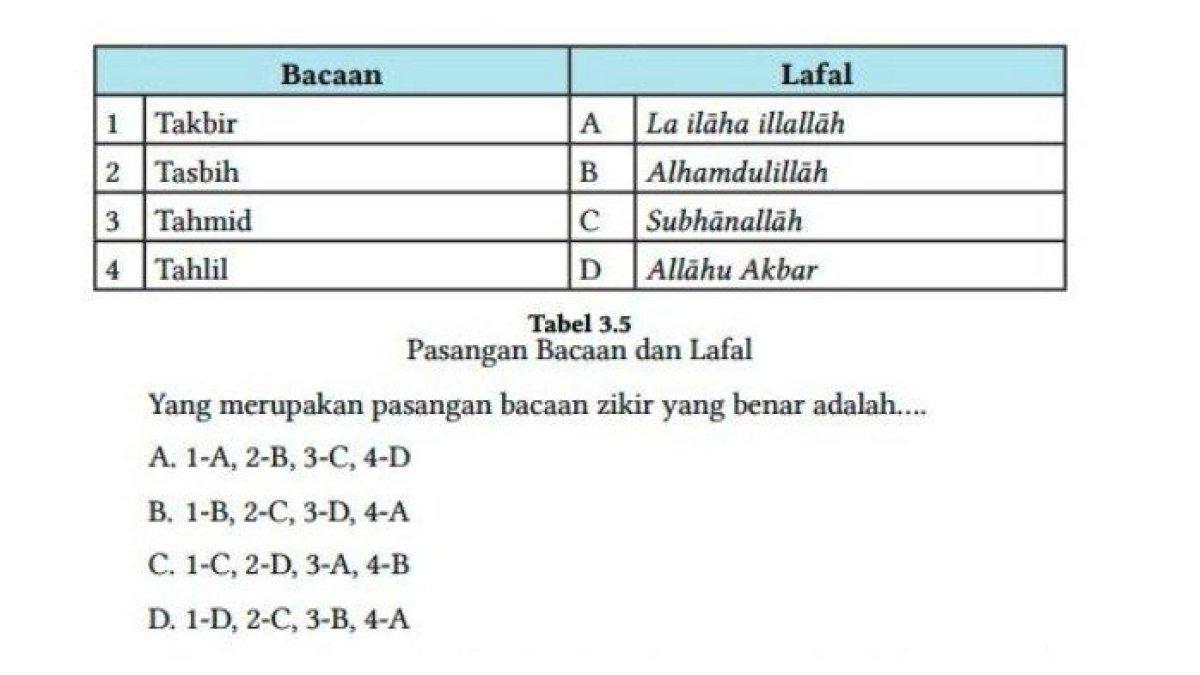 Soal nomor 7 buku PAI kelas 7 halaman 69 Kurikulum Merdeka (static.buku.kemendikbu.go.id)