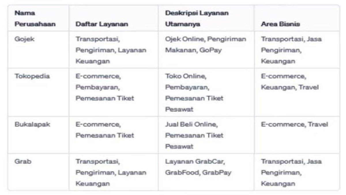 omor 1 Informatika kelas 10 SMA halaman 205-206 semester 2