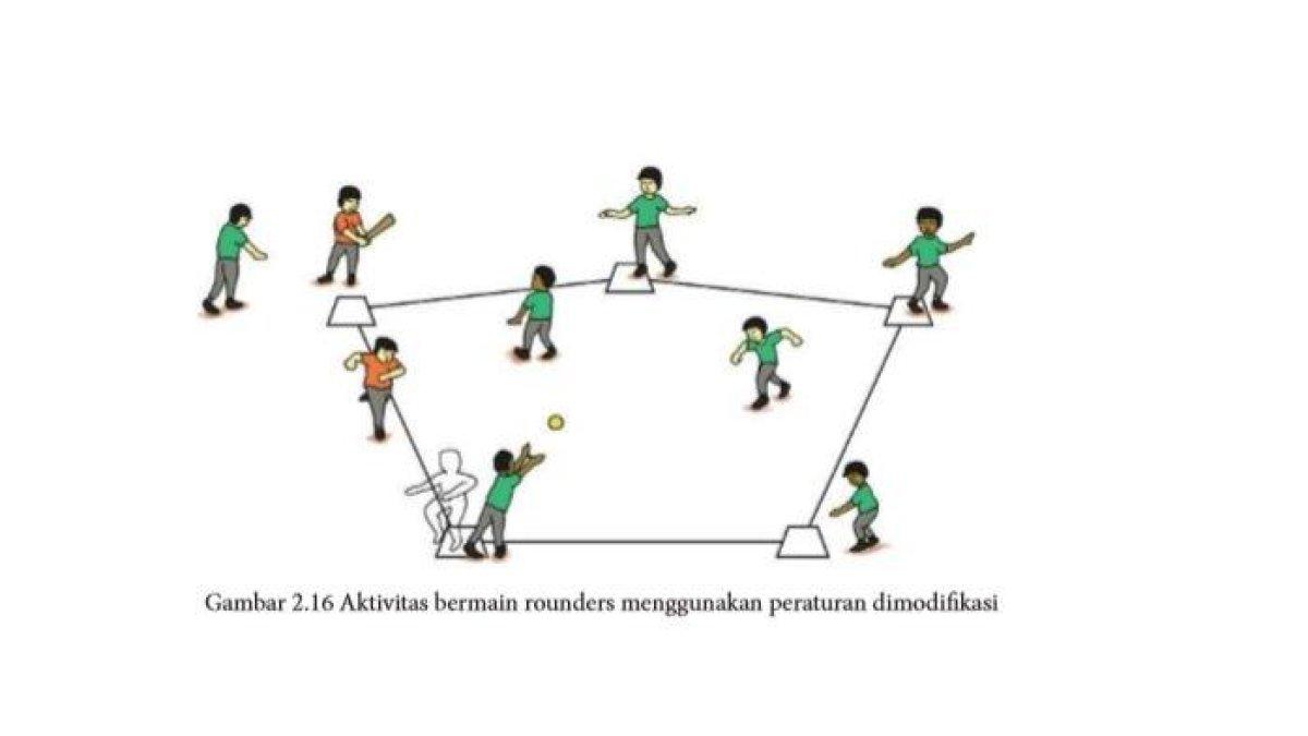 permainan rounders