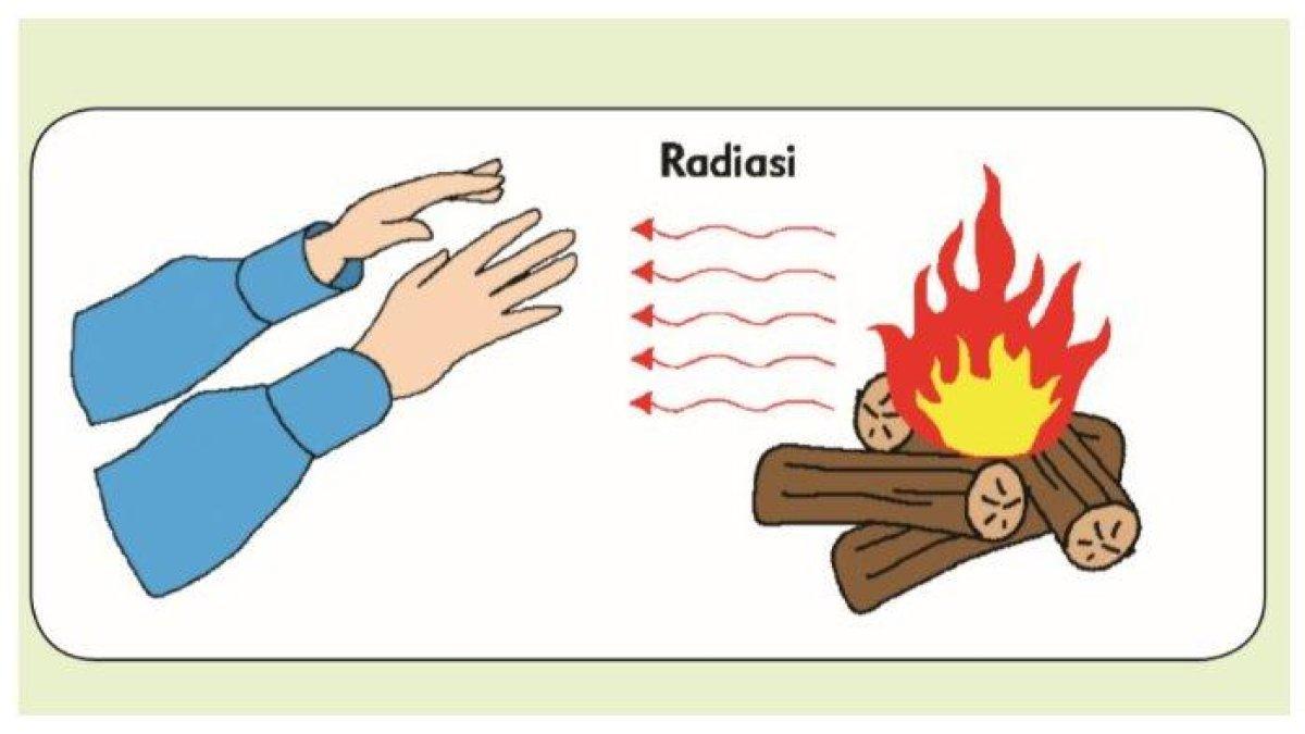 perpindahan kalor