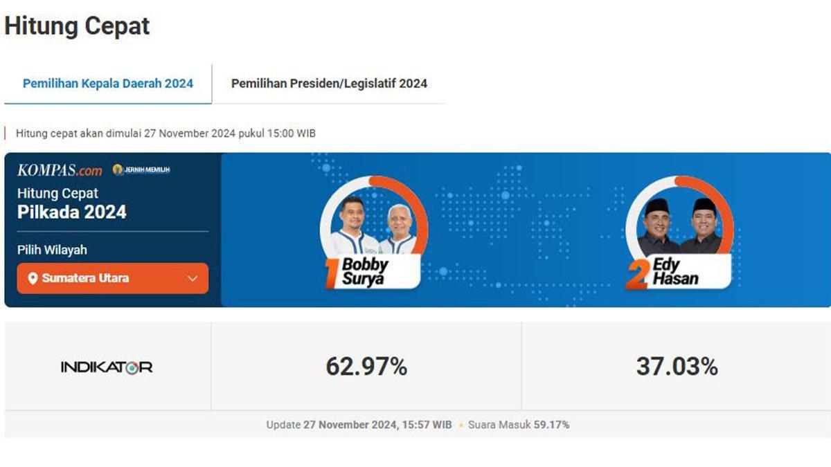 quick count Pilkada Sumut 2024 versi lembaga Indikator