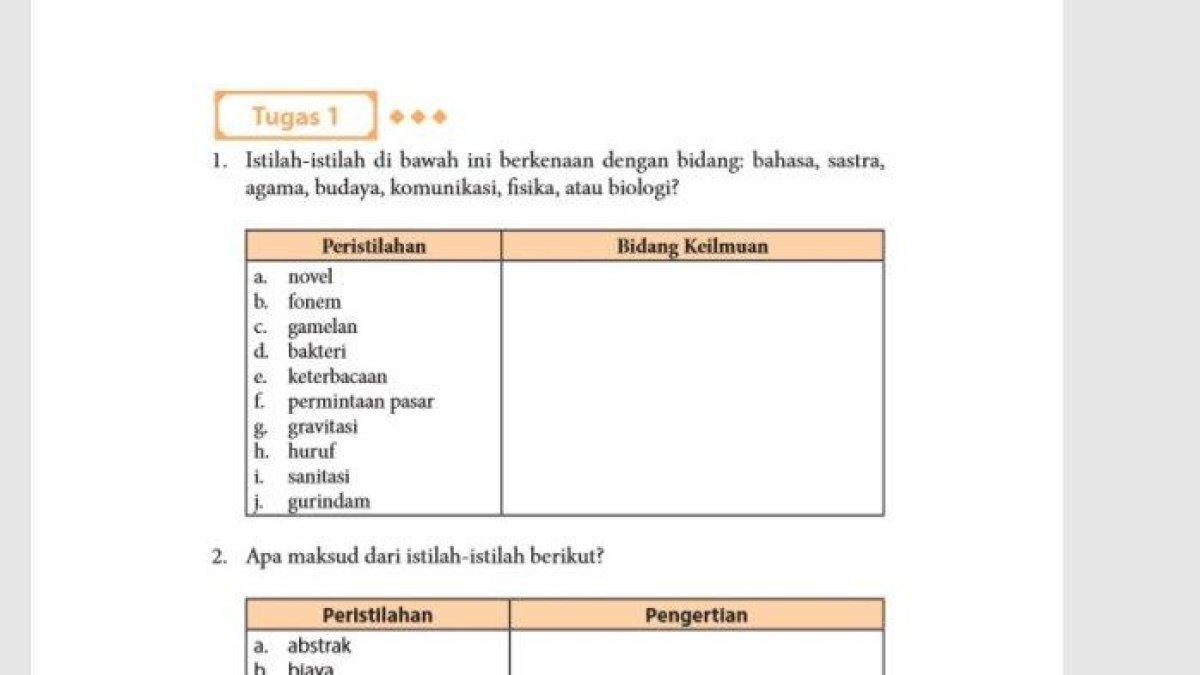 ILUSTRASI KUNCI JAWABAN: Soal Bahasa Indonesia kelas 11 halaman 170 semester 2 bab 5 tentang istilah-istilah dalam bidang.