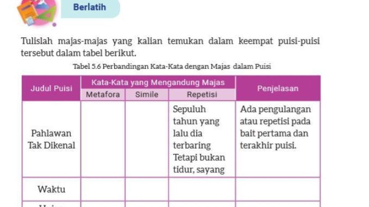 ILUSTRASI KUNCI JAWABAN: Soal buku Bahasa Indonesia Kelas 8 halaman 159 Kurikulum Merdeka - Kunci jawaban Bahasa Indonesia Kelas 8 halaman 159 soal Berlatih, Kurikulum Merdeka: mengidentifikasi majas dalam puisi, dapat jadi bahan koreksi