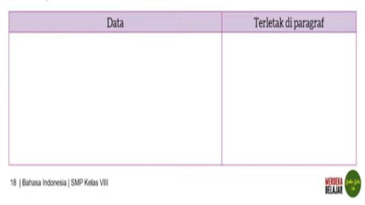 Soal Bahasa Indonesia kelas 8 SMP halaman 18 semester 1 Kurikulum Merdeka
