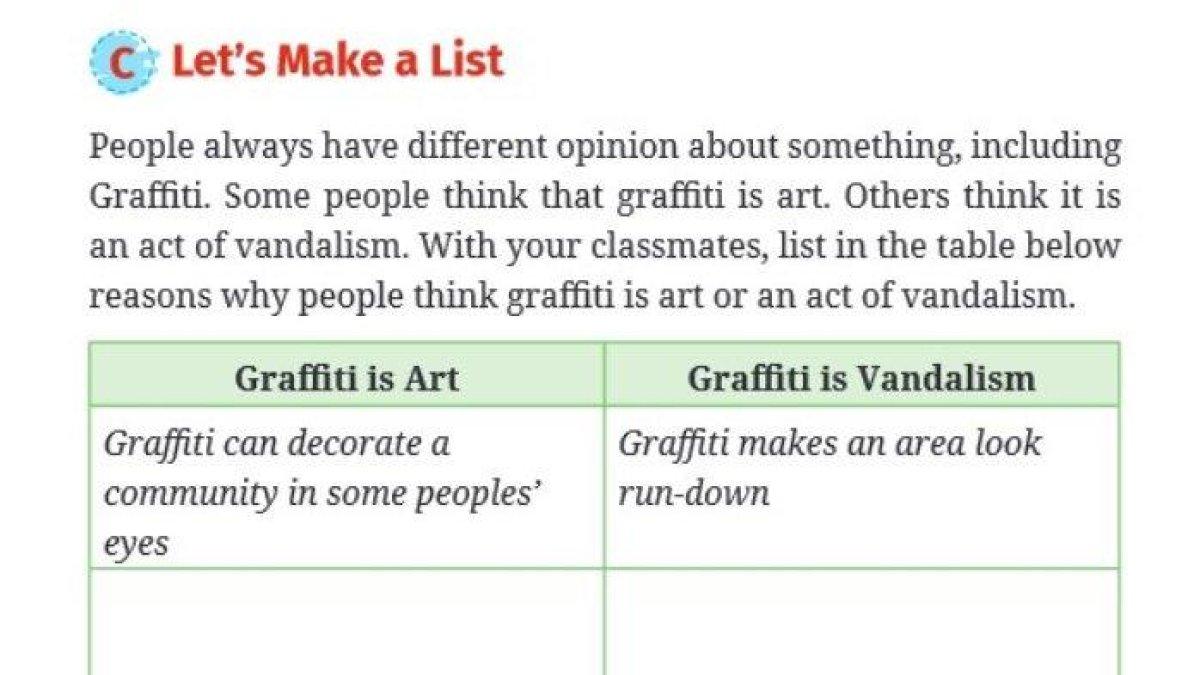 ILUSTRASI KUNCI JAWABAN: Soal Bahasa Inggris kelas 10 halaman 118 Kurikulum Merdeka, Task 5 Chapter 6 Let’s Make a List.