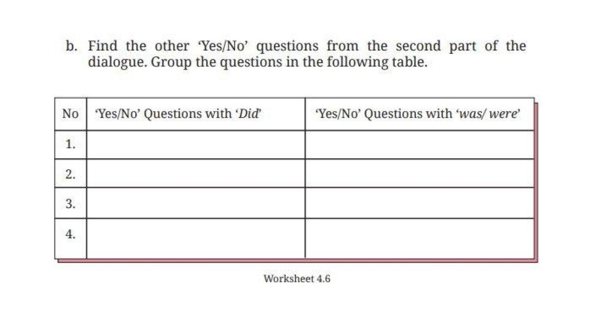ILUSTRASI KUNCI JAWABAN: Kunci jawaban Bahasa Inggris Kelas 8 halaman 196 Kurikulum Merdeka. Siswa diminta menjawab soal terkait Yes or No questions pada tugas Worksheet 4.6