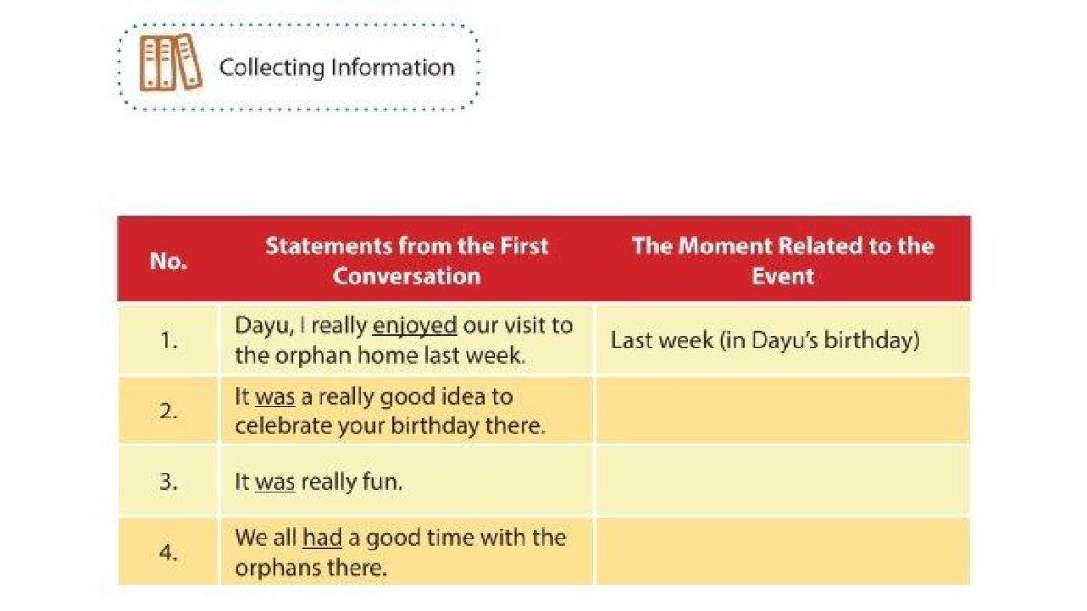 soal dan kunci jawaban bahasa inggris SMP kelas 9 page 121-122