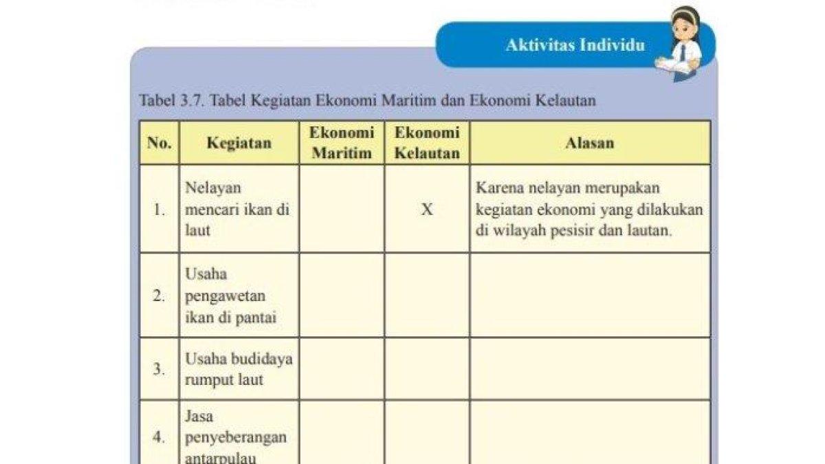 ILUSTRASI KUNCI JAWABAN: Kunci jawaban Ilmu Pengetahuan Sosial (IPS) kelas 8 halaman 169 Kurikulum 2013.