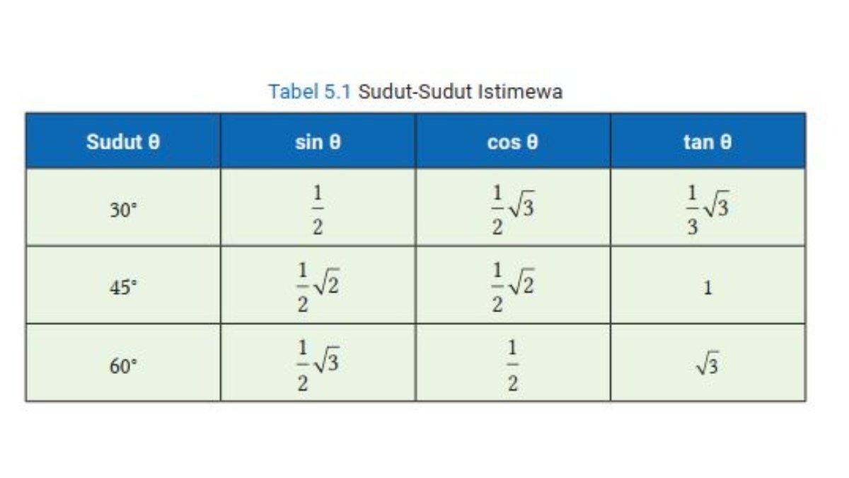 Soal kunci jawaban Matematika Kelas 11 SMA halaman 238.