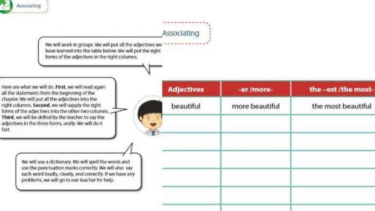 Soal Bahasa Inggris kelas 8 halaman 137 - Berikut ini kunci jawaban Bahasa Inggris Kelas 8 halaman 137 bagian Associating, write an adjectives words. (pdf Bahasa Inggris kelas 8)