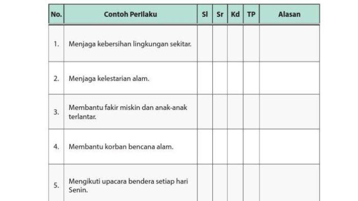 soal latihan PKN hal 71