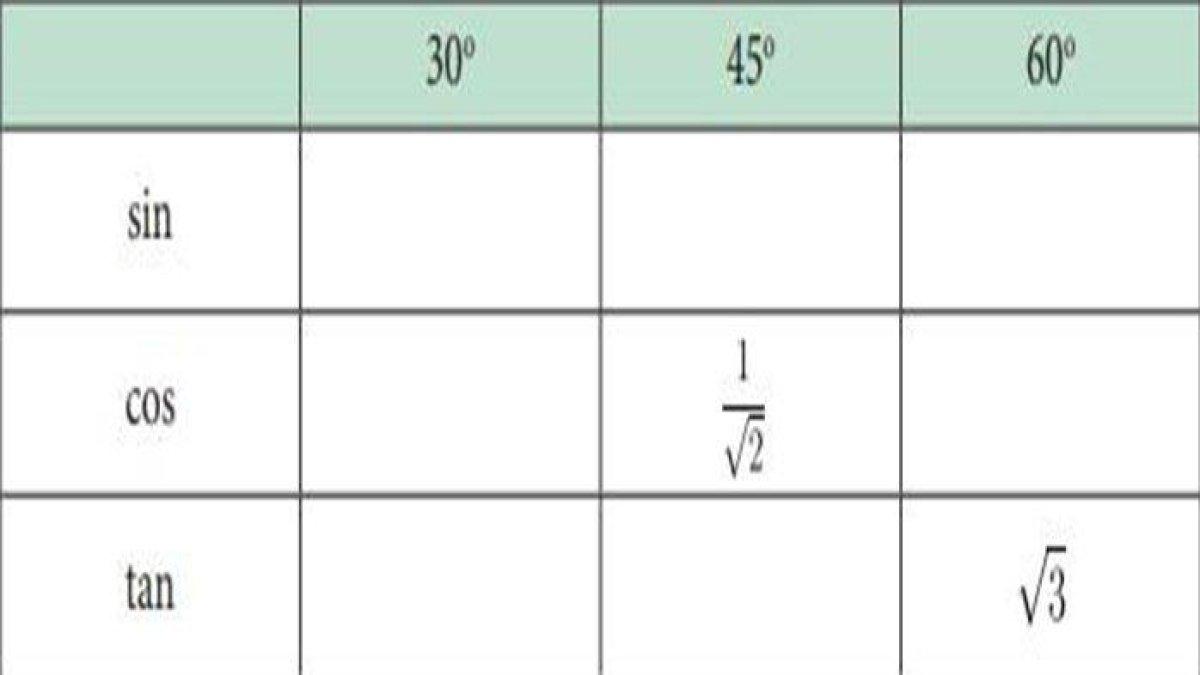 soal latihan trigonometri matematika SMA kelas 10